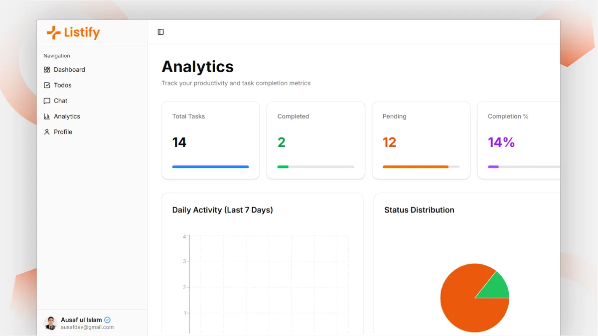 Listify Todo 4